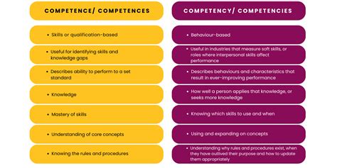 competency synonym|Competent Definition & Meaning .